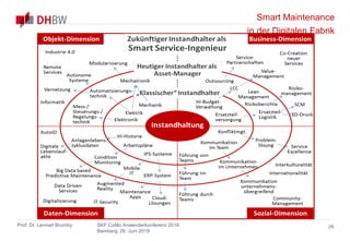 Smart Maintenance
in der Digitalen Fabrik
Prof. Dr. Lennart Brumby SKF CoMo Anwenderkonferenz 2019
Bamberg, 26. Juni 2019
26
 