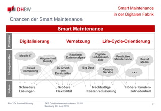 Smart Maintenance
in der Digitalen Fabrik
Prof. Dr. Lennart Brumby SKF CoMo Anwenderkonferenz 2019
Bamberg, 26. Juni 2019
7
Chancen der Smart Maintenance
Smart Maintenance
Digitalisierung Vernetzung Life-Cycle-Orientierung
PrinzipienLösungsansätze
Augmented
Reality
Cloud
computing
3D-Druck
von
Ersatzteilen
Big Data
Social
Media
Remote
Service
Predictive
Maintenance
Digitale
Lebenslauf-
akte
…
Mobile IT Realtime
Datenanalyse
Schnellere
Lösungen
Nutzen
Größere
Flexibilität
Nachhaltige
Kostenreduzierung
Höhere Kunden-
zufriedenheit
 