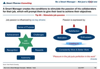 Smart Pharma Consulting
Source: Smart Pharma Consulting
June 2017 11
A Smart Manager creates the conditions to stimulate the passion of his collaborators
for their job, which will prompt them to give their best to achieve their objectives
Tip #6 – Stimulate job passion
How to be a Smart Manager: Concepts – Methods – Tools
Be a Smart Manager – Not just a Good one
Job passion is influenced by six key drivers:
Sense of Purpose
Recognition Rewards
Achievement Challenges
Autonomy
Job
Passion
Passion is expressed by:
EnthusiasmMotivation
Satisfaction
Consistently More & Better Work
Leading to
“Pleasure in the job puts perfection in the work”
Aristotle
 