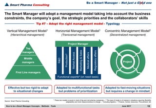 Smart Pharma Consulting
Source: Smart Pharma Consulting
June 2017 12
1 These two models co-exist in most of big and mid pharma companies – 2 This type of model is of interest in situations requiring flexibility,
adaptability and more responsiveness to change – 3 Including logistics – 4 Finance, Human resources, Procurement, etc.
The Smart Manager will adopt a management model taking into account the business
constraints, the company’s goal, the strategic priorities and the collaborators’ skills
Tip #7 – Adopt the right management model - Typology
Vertical Management Model1
(Hierarchical management)
Horizontal Management Model1
(Transversal management)
R&D
Production3
MarketAccess
Medicalaffairs
Regulatoryaffairs
Project Manager
Functional experts4 (on need basis)
Top
managers
Middle
managers
First Line managers
Project
Concentric Management Model2
(Decentralized management)
How to be a Smart Manager: Concepts – Methods – Tools
Be a Smart Manager – Not just a Good one
Effective but too rigid to adapt
to situational changes
Adapted to multifunctional tasks
but problems of prioritization
Adapted to fast-moving situations
but requires a change in mindset
Marketing&Sales
 