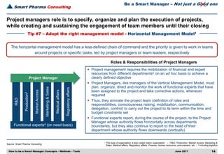 Smart Pharma Consulting
Source: Smart Pharma Consulting
June 2017 14
1 This type of organization is also called matrix organization – 2 R&D, Production, Market Access, Marketing &
Sales, Medical affairs, Regulatory affairs, Finance, Human resources, procurement, etc. – 3 Including logistics
Project managers role is to specify, organize and plan the execution of projects,
while creating and sustaining the engagement of team members until their closing
Tip #7 – Adopt the right management model - Horizontal Management Model1
How to be a Smart Manager: Concepts – Methods – Tools
Be a Smart Manager – Not just a Good one
 Project management requires the mobilization of financial and expert
resources from different departments2 on an ad hoc basis to achieve a
clearly defined objective
 Project Managers, like managers of the Vertical Management Model, must
plan, organize, direct and monitor the work of functional experts that have
been assigned to the project and take corrective actions, whenever
required
 Thus, they animate the project team (definition of roles and
responsibilities, consciousness raising, mobilization, communication,
delegation, control) to carry out the project to its term within the time and
budget constraints set
 Functional experts report, during the course of the project, to the Project
Manager whose authority flows horizontally across departments
boundaries, but they also continue to report to the head of their
department whose authority flows downwards (vertically)
The horizontal management model has a less-defined chain of command and the priority is given to work in teams
around projects or specific tasks, led by project managers or team leaders, respectively
Roles & Responsibilities of Project Managers
R&D
Production3
MarketAccess
Medicalaffairs
Regulatoryaffairs
Project Manager
Functional experts4 (on need basis)
Marketing&Sales
 