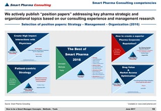 Smart Pharma Consulting
Source: Smart Pharma Consulting
June 2017 19How to be a Smart Manager: Concepts – Methods – Tools
1 Available on: www.smart-pharma.com
Selection of position papers: Strategy – Management – Organization (2016)
Smart Pharma Consulting competencies
We actively publish “position papers” addressing key pharma strategic and
organizational topics based on our consulting experience and management research
 