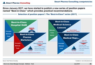 Smart Pharma Consulting
Source: Smart Pharma Consulting
June 2017 20How to be a Smart Manager: Concepts – Methods – Tools
1 Available on: www.smart-pharma.com
Selection of position papers1: The “Best-in-Class” series (2017)
Smart Pharma Consulting competencies
Since January 2017, we have started to publish a new series of position papers
named “Best-in-Class” which provides practical recommendations
 