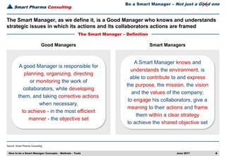 Smart Pharma Consulting
Source: Smart Pharma Consulting
June 2017 4
The Smart Manager, as we define it, is a Good Manager who knows and understands
strategic issues in which its actions and its collaborators actions are framed
The Smart Manager – Definition
How to be a Smart Manager: Concepts – Methods – Tools
Be a Smart Manager – Not just a Good one
A good Manager is responsible for
planning, organizing, directing
or monitoring the work of
collaborators, while developing
them, and taking corrective actions
when necessary,
to achieve - in the most efficient
manner - the objective set
Good Managers
A Smart Manager knows and
understands the environment, is
able to contribute to and express
the purpose, the mission, the vision
and the values of the company;
to engage his collaborators, give a
meaning to their actions and frame
them within a clear strategy
to achieve the shared objective set
Smart Managers
 
