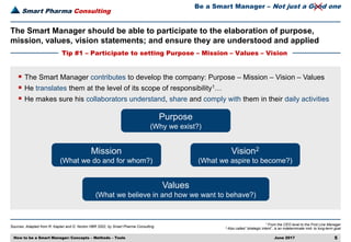 Smart Pharma Consulting
Sources: Adapted from R. Kaplan and D. Norton HBR 2002, by Smart Pharma Consulting
June 2017 5
1 From the CEO level to the First Line Manager
2 Also called “strategic intent”, is an indeterminate mid- to long-term goal
The Smart Manager should be able to participate to the elaboration of purpose,
mission, values, vision statements; and ensure they are understood and applied
Tip #1 – Participate to setting Purpose – Mission – Values – Vision
 The Smart Manager contributes to develop the company: Purpose – Mission – Vision – Values
 He translates them at the level of its scope of responsibility1…
 He makes sure his collaborators understand, share and comply with them in their daily activities
Purpose
(Why we exist?)
Mission
(What we do and for whom?)
Vision2
(What we aspire to become?)
Values
(What we believe in and how we want to behave?)
How to be a Smart Manager: Concepts – Methods – Tools
Be a Smart Manager – Not just a Good one
 