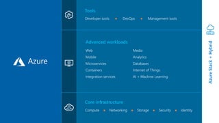 TrustedProductiveIntelligentHybrid
 