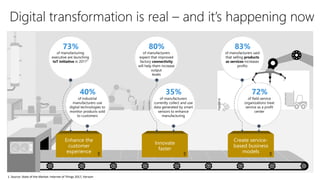 Digital transformation is real – and it’s happening now
83%
of manufacturers said
that selling products
as services increases
profits
72%
of field service
organizations treat
service as a profit
center
Create service-
based business
models
40%
of industrial
manufacturers use
digital technologies to
monitor products sold
to customers
73%
of manufacturing
executive are launching
IoT initiative in 20171
Enhance the
customer
experience
80%
of manufacturers
expect that improved
factory connectivity
will help them increase
output
levels
35%
of manufacturers
currently collect and use
data generated by smart
sensors to enhance
manufacturing
Innovate
faster
1. Source: State of the Market: Internet of Things 2017, Verizon
 