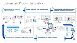 Service Ticket
History (CRM)
Other CAD
Systems
Long
Distance
Engine
? More
Aluminum?
Carbon
Fiber
Parts
?
Placeholder Placeholder Placeholder
Connected Product Innovation
Short Range Engine Short Range Training
Understand exactly how products are
performing in the field
1
FLIGHT DATA
Investigate issues and redesign as necessary
4
Anticipate new use cases and optimize product performance
5
Change
Requests
IoT
Trends
Service Ticket
History (CRM)
010101001001010101001001
010100100101010100100100DIGITALSTREAM
Engineer /
Design Change
010101001001010
010100100101010DIGITAL STREAM
Idea Management
Center
FACTORIES PRODUCING FUEL PUMP FACTORIES PRODUCING FUEL PUMP
USA GERMANY
Engineering RequestsSupplier Investigations
Vendor
Change Request
Sales/Service
Campaigns
Combine product data across all relevant sources
2
Run simulations to predict performance issues
and identify opportunities for improvement
3
 