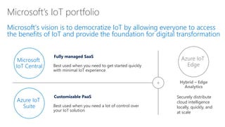 Microsoft’s IoT portfolio
Microsoft’s vision is to democratize IoT by allowing everyone to access
the benefits of IoT and provide the foundation for digital transformation
Fully managed SaaS
Best used when you need to get started quickly
with minimal IoT experience
Microsoft
IoT Central
Securely distribute
cloud intelligence
locally, quickly, and
at scale
Hybrid – Edge
Analytics
Azure IoT
Edge
+
Customizable PaaS
Best used when you need a lot of control over
your IoT solution
Azure IoT
Suite
 