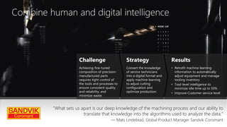 Combine human and digital intelligence
Challenge
Achieving fine-tuned
composition of precision-
manufactured parts
requires tight control of
the tools and processes to
ensure consistent quality
and reliability; and
minimize waste.
Strategy
Convert the knowledge
of service technicians
into a digital format and
apply machine learning
to adjust cutting
configuration and
optimize production.
Results
• Retrofit machine learning
information to automatically
adjust equipment and manage
tooling inventory
• Tool-level intelligence to
minimize idle time up to 50%
• Improve Customer service level
“What sets us apart is our deep knowledge of the machining process and our ability to
translate that knowledge into the algorithms used to analyze the data.”
— Mats Lindeblad, Global Product Manager Sandvik Coromant
 