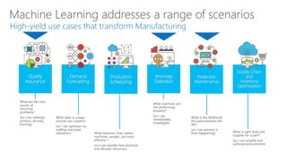Machine Learning addresses a range of scenarios
High-yield use cases that transform Manufacturing
Supply Chain
and
Inventory
Optimization
Predictive
Maintenance
Anomaly
Detection
Production
Scheduling
Demand
Forecasting
Quality
Assurance
 