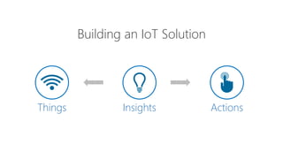Building an IoT Solution
ActionsThings Insights
 