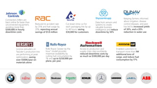 Connected chillers are
back online 9x faster than
unconnected equipment,
avoiding more than
$300,000 in hourly
downtime costs
Data from sensors and
systems to create
valuable business
intelligence and reduce
downtime by 50%
Reduced its accident rate
by 25% and fuel usage by
20%, reporting annual
savings of $1.8 million
Cut down-time cut for
each packaging line by up
to 48 hours, saving
€30,000 for customers
Keeping farmers informed
about irrigation, disease
control diseases, and pest
has led to increased yields
of 30%, and a 20%
reduction in water use
Rolls Royce “power by the
hour” model provides
maximize availability by
cutting fuel consumption by
1% and up to $250,000 per
plane, per year.
Access to production and
supply chain data worldwide,
reduced downtime costs by
as much as $300,000 per day
Licorice extruders on
Twizzler’s production line
are performing at peak
optimization, saving
over $500K/year on
materials alone
Enabled customers to
transport more than 1M
additional tons of
cargo, and reduce fuel
consumption by 17%
 