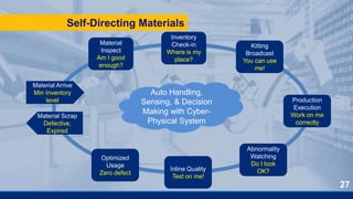 Smart Manufacturing Control | PPTX