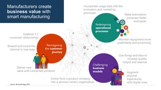 Smart Manufacturing Control | PPTX