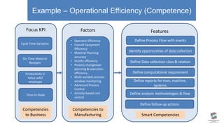 Smart Manufacturing Control | PPTX