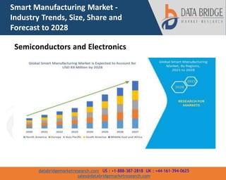 databridgemarketresearch.com US : +1-888-387-2818 UK : +44-161-394-0625
sales@databridgemarketresearch.com
Smart Manufacturing Market -
Industry Trends, Size, Share and
Forecast to 2028
Semiconductors and Electronics
 