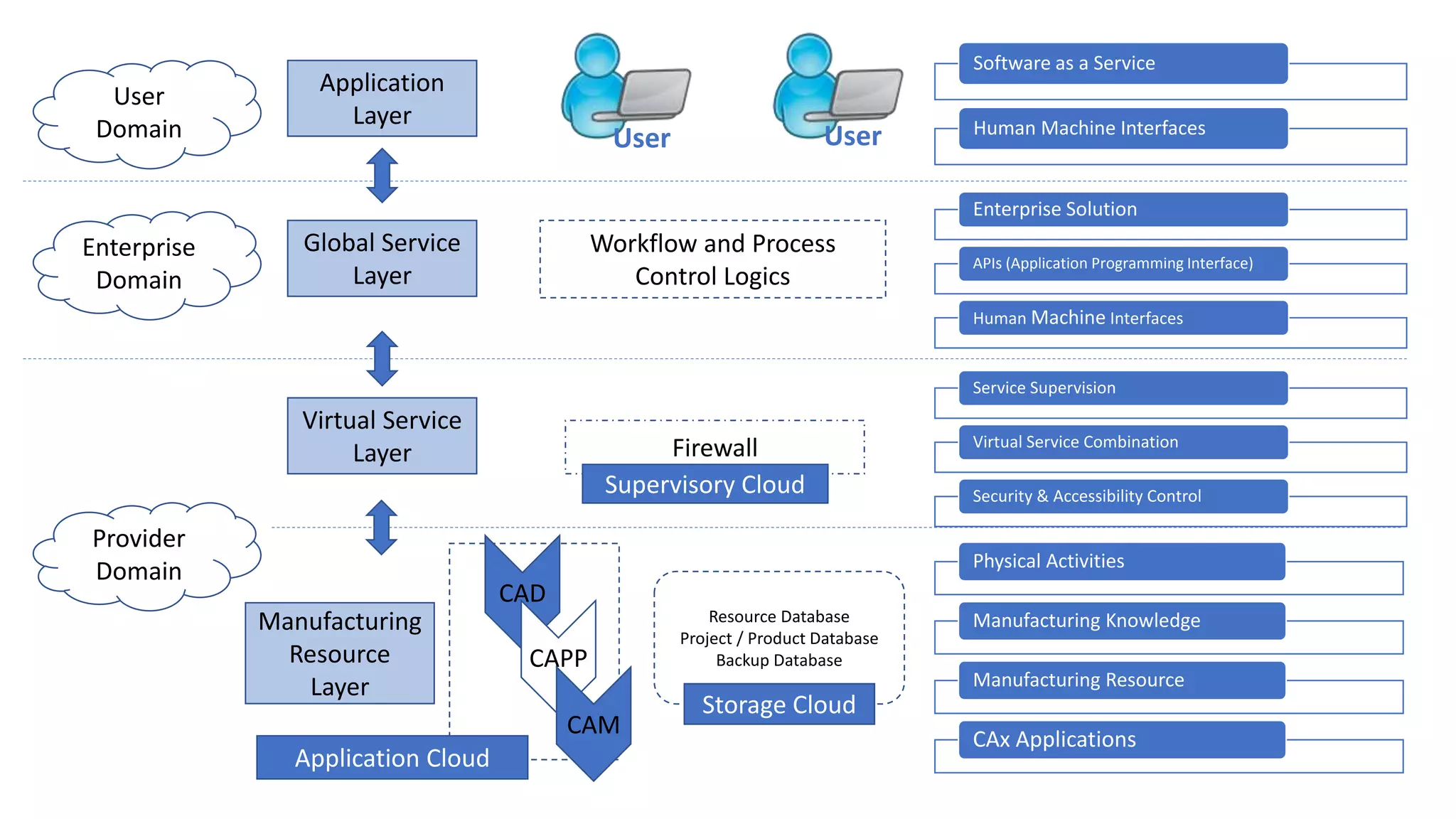 Smart Manufacturing Presentation | PPTX