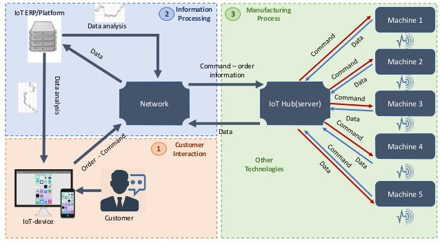 Smart Manufacturing Ppt : The future of artificial intelligence in ...