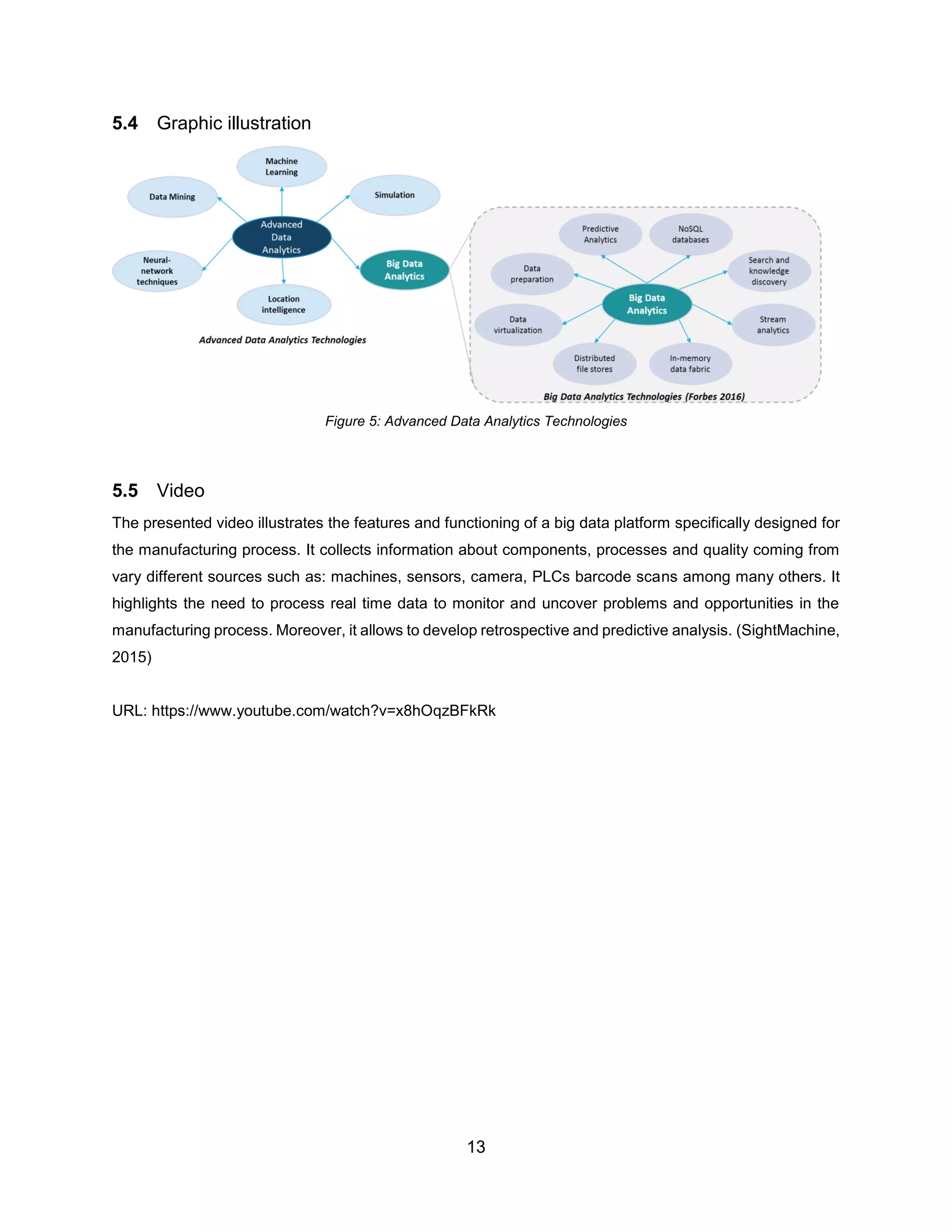 13
5.4 Graphic illustration
Figure 5: Advanced Data Analytics Technologies
5.5 Video
The presented video illustrates the features and functioning of a big data platform specifically designed for
the manufacturing process. It collects information about components, processes and quality coming from
vary different sources such as: machines, sensors, camera, PLCs barcode scans among many others. It
highlights the need to process real time data to monitor and uncover problems and opportunities in the
manufacturing process. Moreover, it allows to develop retrospective and predictive analysis. (SightMachine,
2015)
URL: https://www.youtube.com/watch?v=x8hOqzBFkRk
 