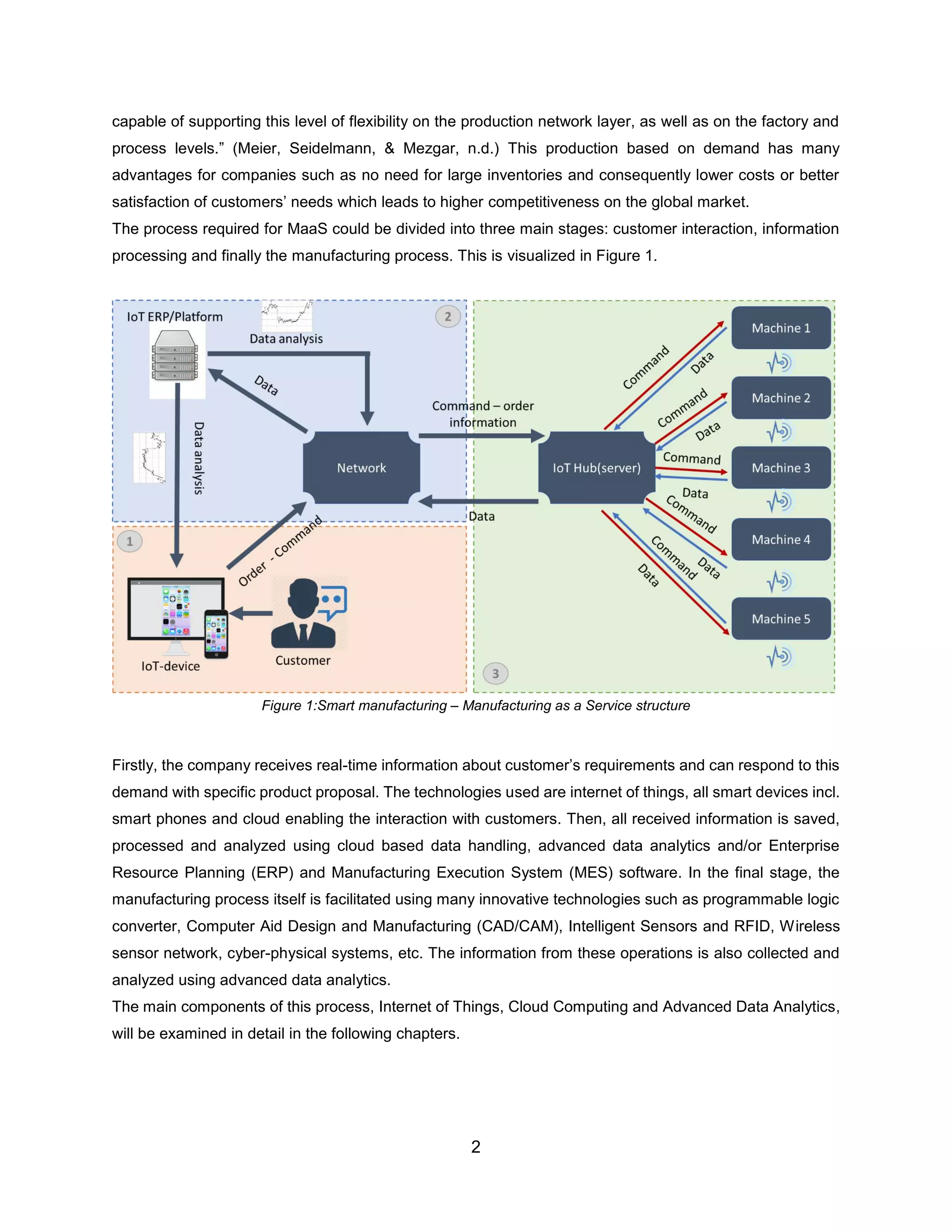 2
capable of supporting this level of flexibility on the production network layer, as well as on the factory and
process levels.” (Meier, Seidelmann, & Mezgar, n.d.) This production based on demand has many
advantages for companies such as no need for large inventories and consequently lower costs or better
satisfaction of customers’ needs which leads to higher competitiveness on the global market.
The process required for MaaS could be divided into three main stages: customer interaction, information
processing and finally the manufacturing process. This is visualized in Figure 1.
Figure 1:Smart manufacturing – Manufacturing as a Service structure
Firstly, the company receives real-time information about customer’s requirements and can respond to this
demand with specific product proposal. The technologies used are internet of things, all smart devices incl.
smart phones and cloud enabling the interaction with customers. Then, all received information is saved,
processed and analyzed using cloud based data handling, advanced data analytics and/or Enterprise
Resource Planning (ERP) and Manufacturing Execution System (MES) software. In the final stage, the
manufacturing process itself is facilitated using many innovative technologies such as programmable logic
converter, Computer Aid Design and Manufacturing (CAD/CAM), Intelligent Sensors and RFID, Wireless
sensor network, cyber-physical systems, etc. The information from these operations is also collected and
analyzed using advanced data analytics.
The main components of this process, Internet of Things, Cloud Computing and Advanced Data Analytics,
will be examined in detail in the following chapters.
 