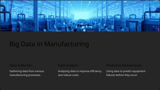 Analyzing data to improve efficiency
and reduce costs.
Big Data in Manufacturing
Data Collection
Gathering data from various
manufacturing processes.
Data Analysis
Using data to predict equipment
failures before they occur.
Predictive Maintenance
 