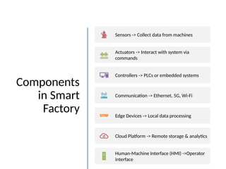 Smart_Manufacturing_INTRODUCTION PRESENT | PPTX