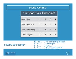 18
1 = Poor & 4 = Awesome!
Smart Date 1 2 3 4
Smart Segments 1 2 3 4
Smart Messaging 1 2 3 4
Smart Insights 1 2 3 4
SCORE YOURSELF
HOW DO YOU SCORE?
12 – 16…
8 – 11…..
5 – 7……
1 – 4……
.. I’m a marketing Mensa!
.. I do alright
.. Hum…..
.. Ok, I need help Ted!
 