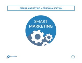 SMART MARKETING = PERSONALIZATION
5
 