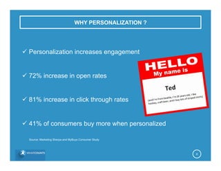 WHY PERSONALIZATION ?
6
ü Personalization increases engagement
ü 72% increase in open rates
ü 81% increase in click through rates
ü 41% of consumers buy more when personalized
Source: Marketing Sherpa and MyBuys Consumer Study
 