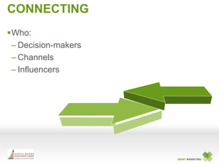 CONNECTING
Who:
 – Decision-makers
 – Channels
 – Influencers




                     SMART MARKETING
 