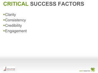 CRITICAL SUCCESS FACTORS
Clarity
Consistency
Credibility
Engagement




                      SMART MARKETING
 