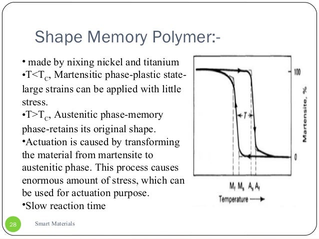 smart material light induced shape memory polymers