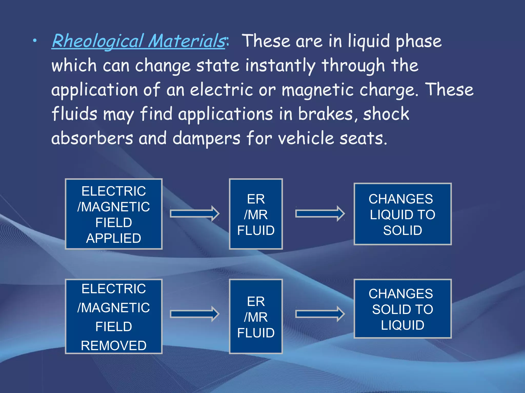 • Rheological Materials: These are in liquid phase
which can change state instantly through the
application of an electric or magnetic charge. These
fluids may find applications in brakes, shock
absorbers and dampers for vehicle seats.
ELECTRIC
/MAGNETIC
FIELD
APPLIED
ER
/MR
FLUID
CHANGES
LIQUID TO
SOLID
ELECTRIC
/MAGNETIC
FIELD
REMOVED
ER
/MR
FLUID
CHANGES
SOLID TO
LIQUID
 