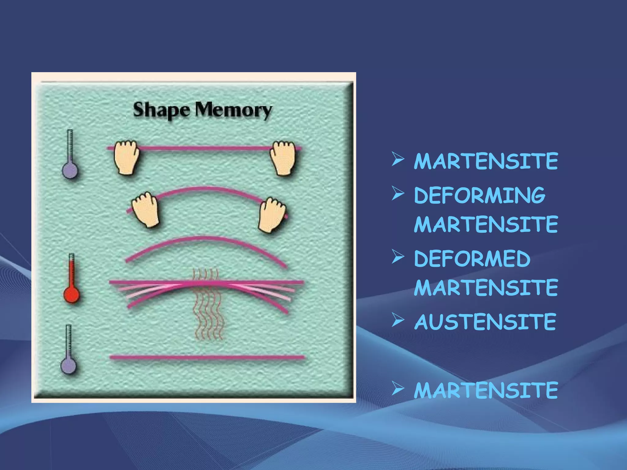  MARTENSITE
 DEFORMING
MARTENSITE
 DEFORMED
MARTENSITE
 AUSTENSITE
 MARTENSITE
 