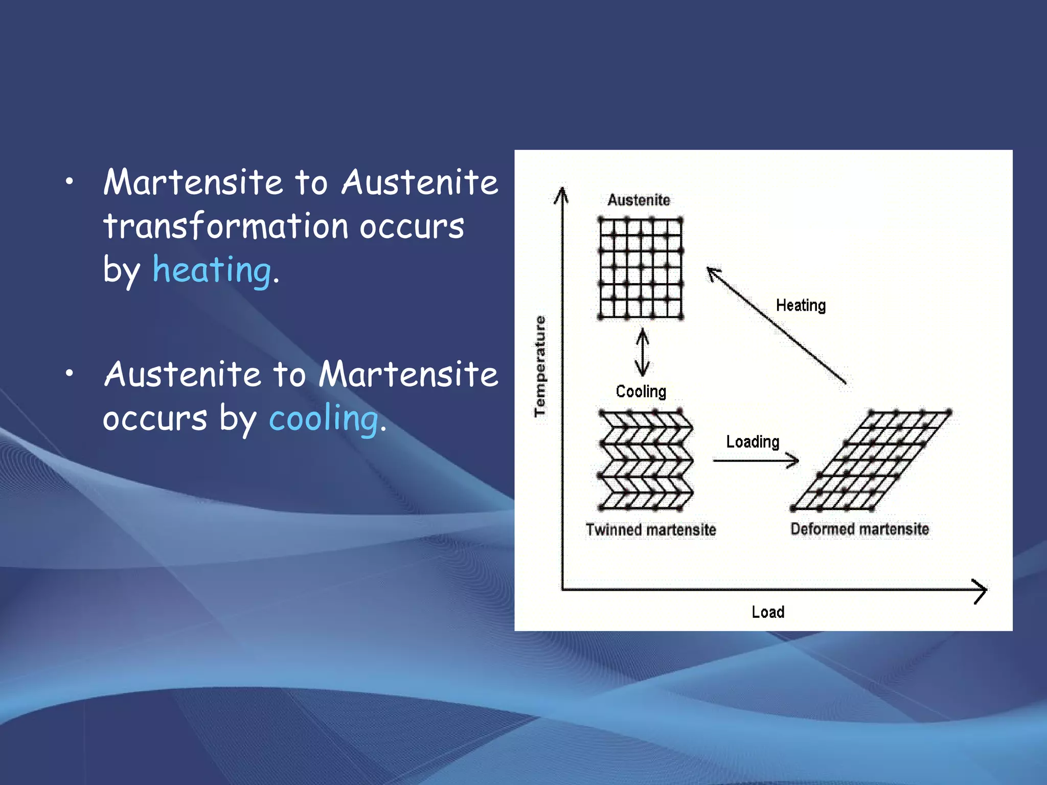 • Martensite to Austenite
transformation occurs
by heating.
• Austenite to Martensite
occurs by cooling.
 