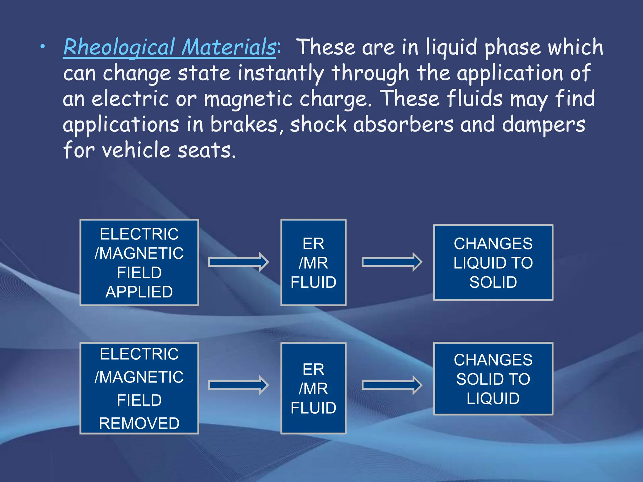 • Rheological Materials: These are in liquid phase which
can change state instantly through the application of
an electric or magnetic charge. These fluids may find
applications in brakes, shock absorbers and dampers
for vehicle seats.
ELECTRIC
/MAGNETIC
FIELD
APPLIED
ER
/MR
FLUID
CHANGES
LIQUID TO
SOLID
ELECTRIC
/MAGNETIC
FIELD
REMOVED
ER
/MR
FLUID
CHANGES
SOLID TO
LIQUID
 