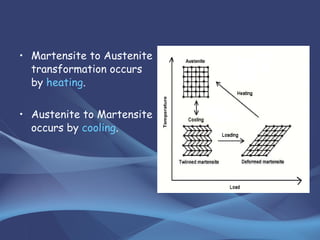 • Martensite to Austenite
transformation occurs
by heating.
• Austenite to Martensite
occurs by cooling.
 