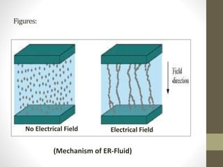 Figures:
No Electrical Field Electrical Field
(Mechanism of ER-Fluid)
 