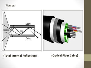 Figures:
(Optical Fiber Cable)(Total Internal Reflection)
 