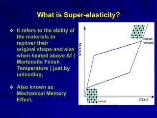 What is Super-elasticity?
 It refers to the ability of
the materials to
recover their
original shape and size
when heated above Af (
Martensite Finish
Temperature ) just by
unloading.
 Also known as
Mechanical Memory
Effect.
 