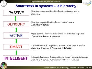 Advanced Analysis and Design of Smart Structures in Engineering | PPT