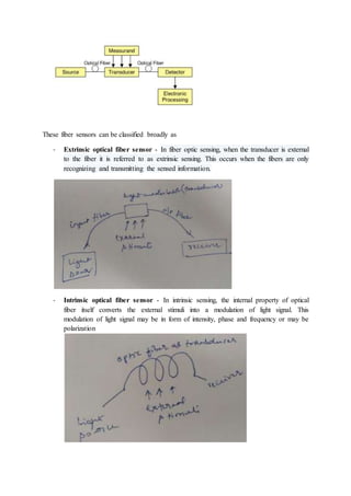 These fiber sensors can be classified broadly as
- Extrinsic optical fiber sensor - In fiber optic sensing, when the transducer is external
to the fiber it is referred to as extrinsic sensing. This occurs when the fibers are only
recognizing and transmitting the sensed information.
- Intrinsic optical fiber sensor - In intrinsic sensing, the internal property of optical
fiber itself converts the external stimuli into a modulation of light signal. This
modulation of light signal may be in form of intensity, phase and frequency or may be
polarization
 