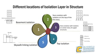 Smart materials in smart structural system | PDF