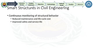 Smart_Materials_IRP_Presentation.pptx smart material | PPTX