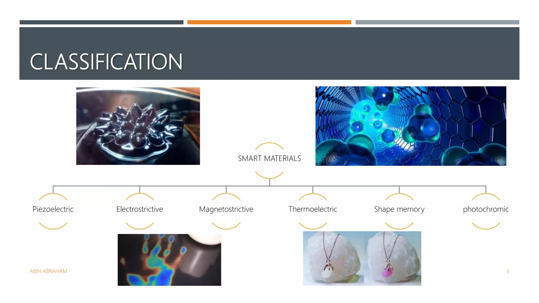 CLASSIFICATION
SMART MATERIALS
Piezoelectric Electrostrictive Magnetostrictive Thermoelectric Shape memory photochromic
ABIN ABRAHAM 5
 