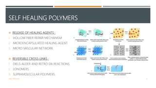 Smart materials & shape memory alloys | ABIN ABRAHAM | PPTX