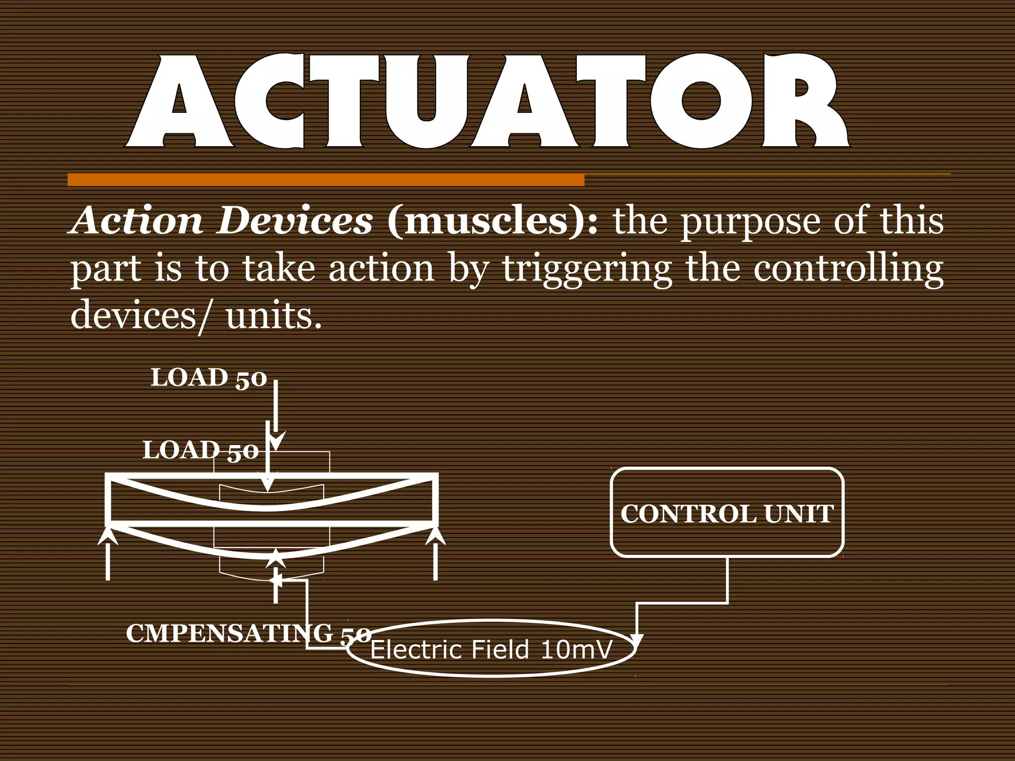 Action Devices (muscles): the purpose of this
part is to take action by triggering the controlling
devices/ units.
CONTROL UNIT
LOAD 50
Electric Field 10mV
LOAD 50
CMPENSATING 50
 