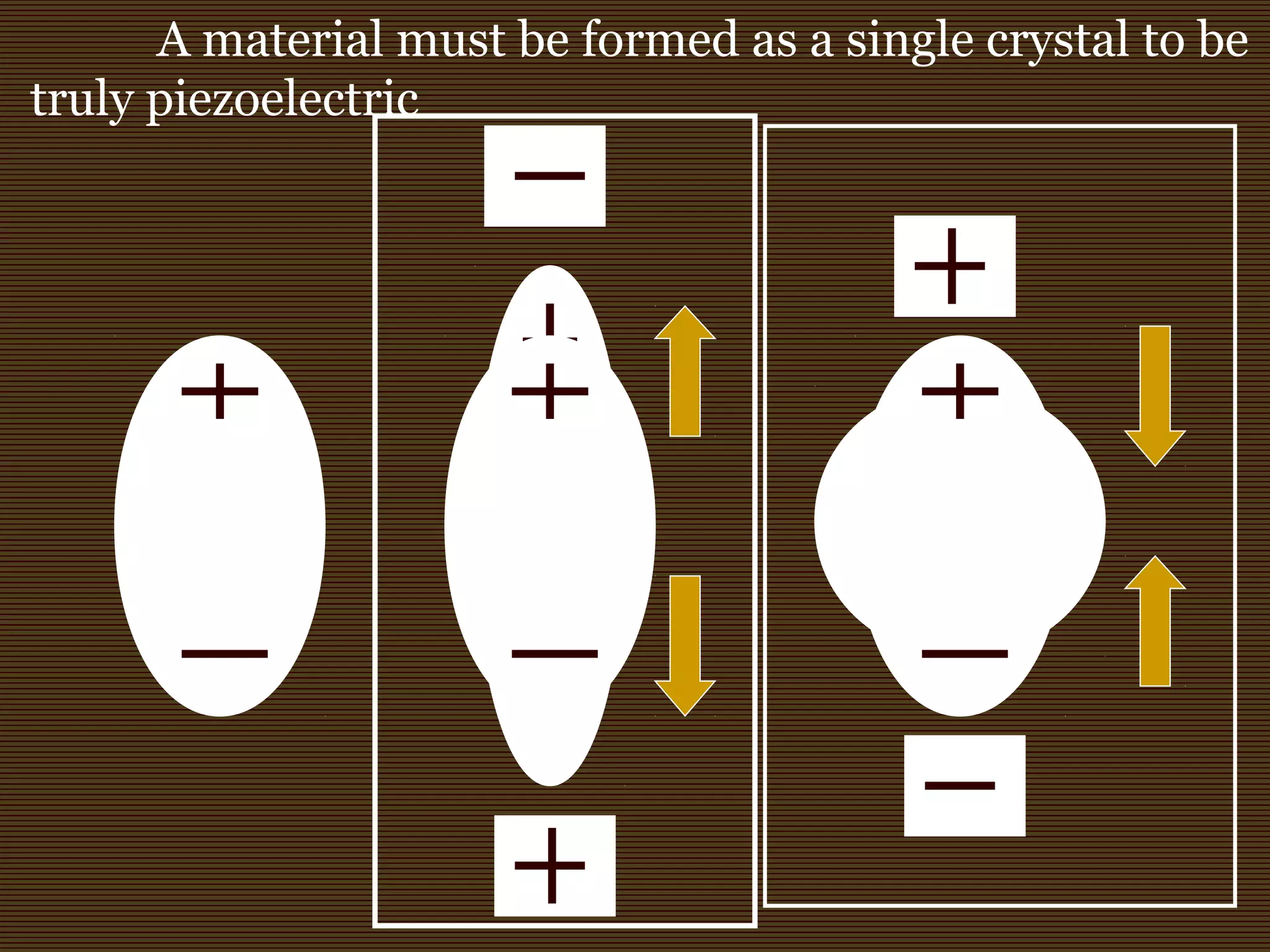 A material must be formed as a single crystal to be
truly piezoelectric
 