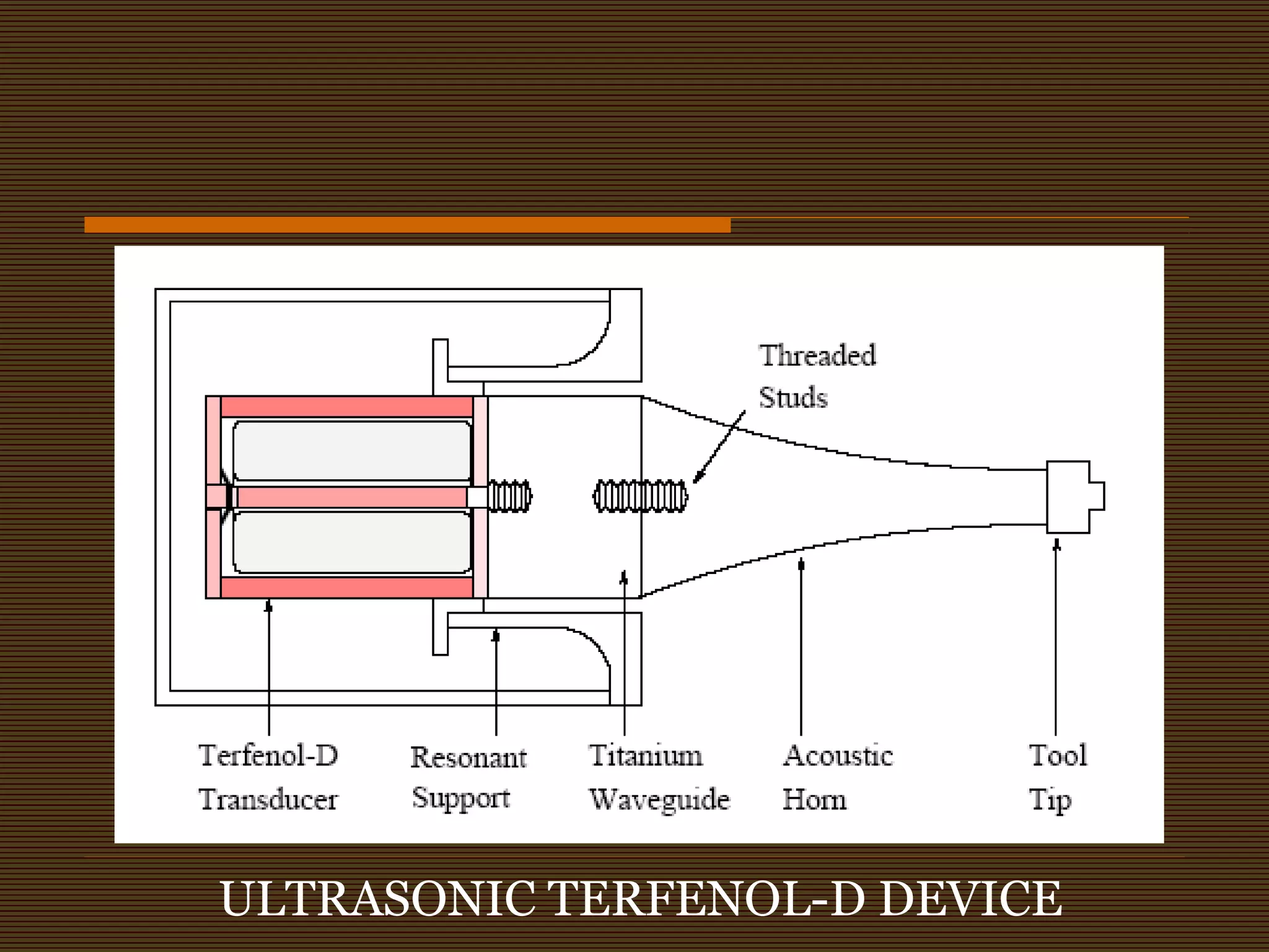 ULTRASONIC TERFENOL-D DEVICE
 